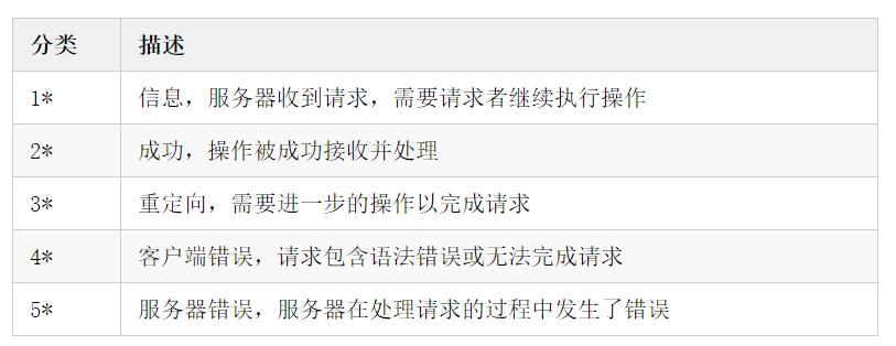 整理前端知识点（面试）2021-04-06----02 - 文章图片