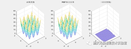 基于RBF神经网络的函数曲线拟合 - 文章图片