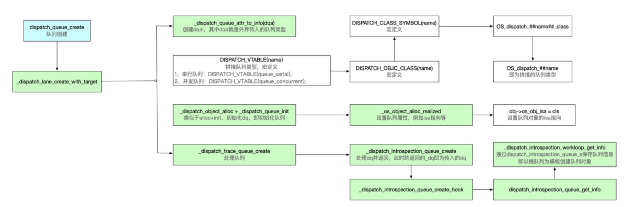 iOS之深入解析GCD的底层原理 - 文章图片