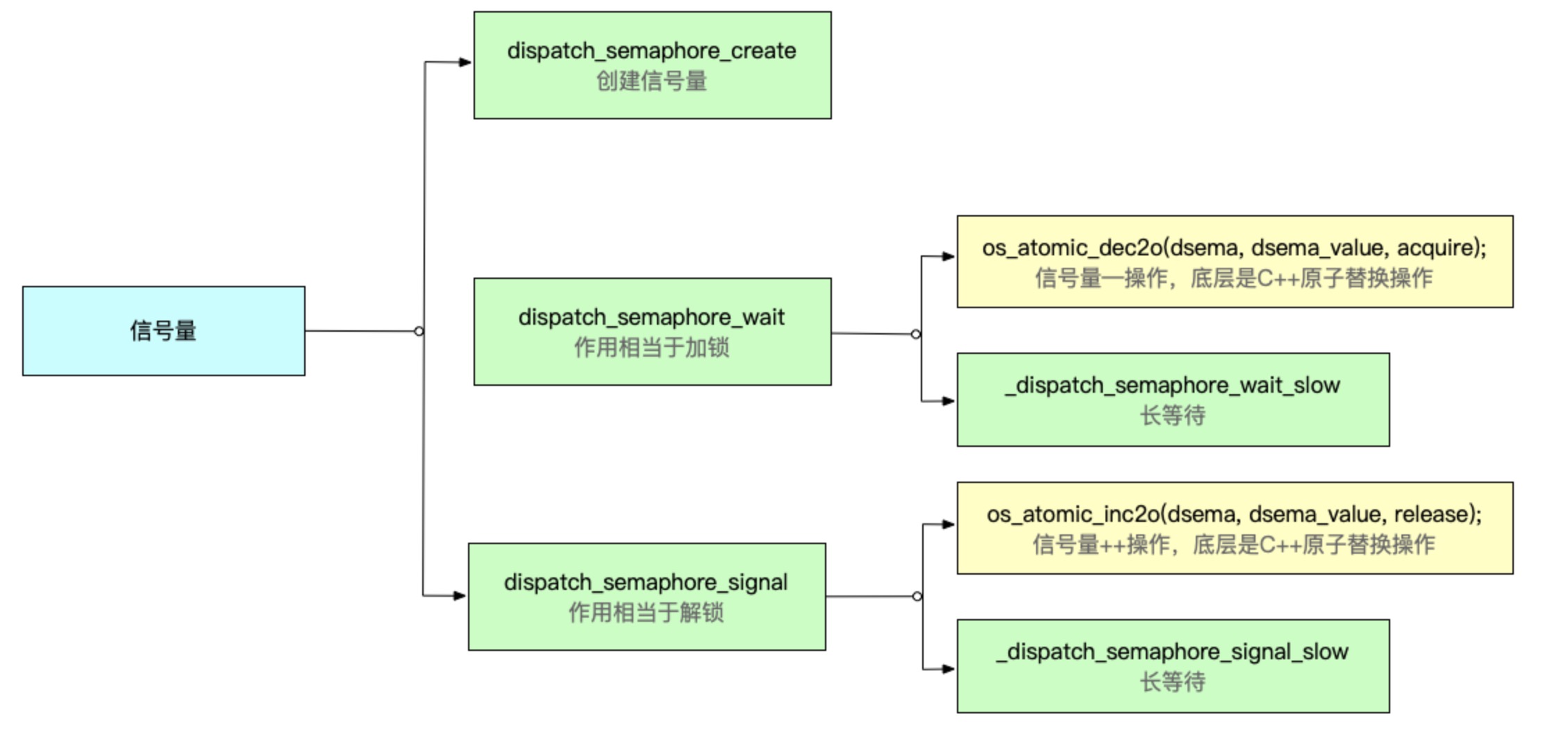 iOS之深入解析GCD的底层原理 - 文章图片