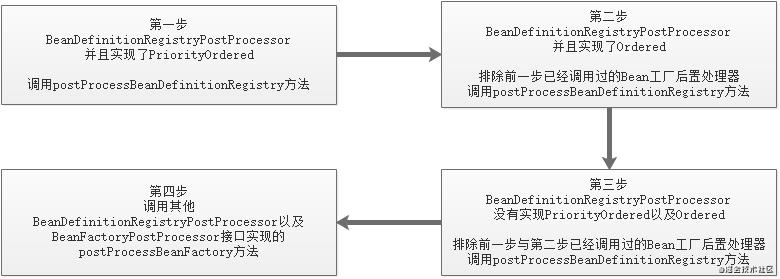 SpringBoot配置加载原理全面解析 - 文章图片