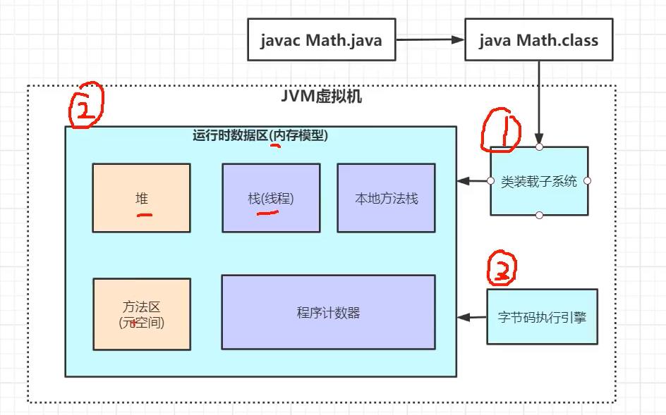 JVM虚拟机栈帧 - 文章图片