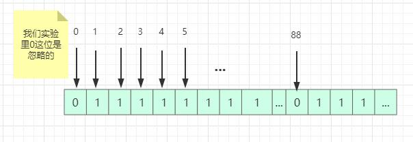 面试题 ： 一个单调递增的数组 随机拿出一个数 你怎么找到这个数 - 文章图片