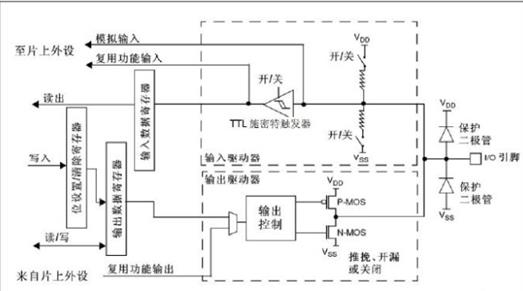 STM32单片机（四）.LED、蜂鸣器和数码管的操作 - 文章图片