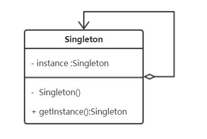 设计模式之单例模式 - 文章图片