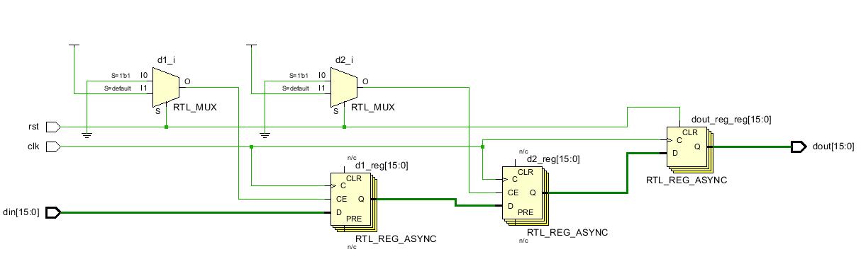Xilinx RTL编码指南(一) - 文章图片