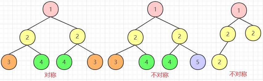 二叉树面试题-你已经是棵成熟的二叉树了，要学会自己解题 - 文章图片