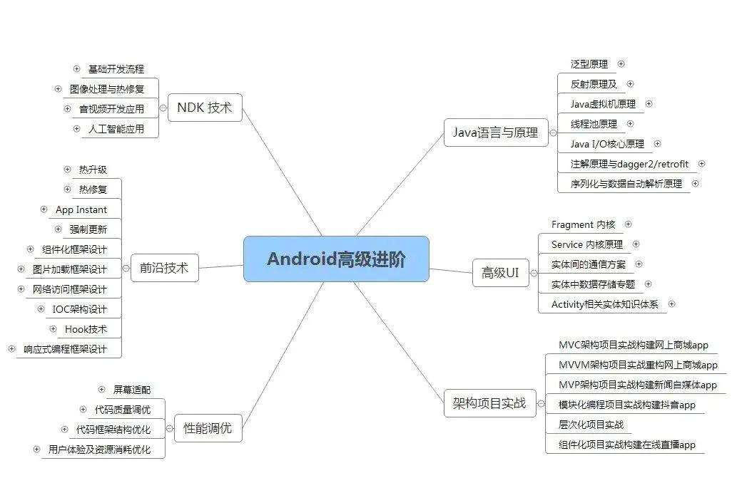 Android快速转战Kotlin教程，面试真题解析 - 文章图片