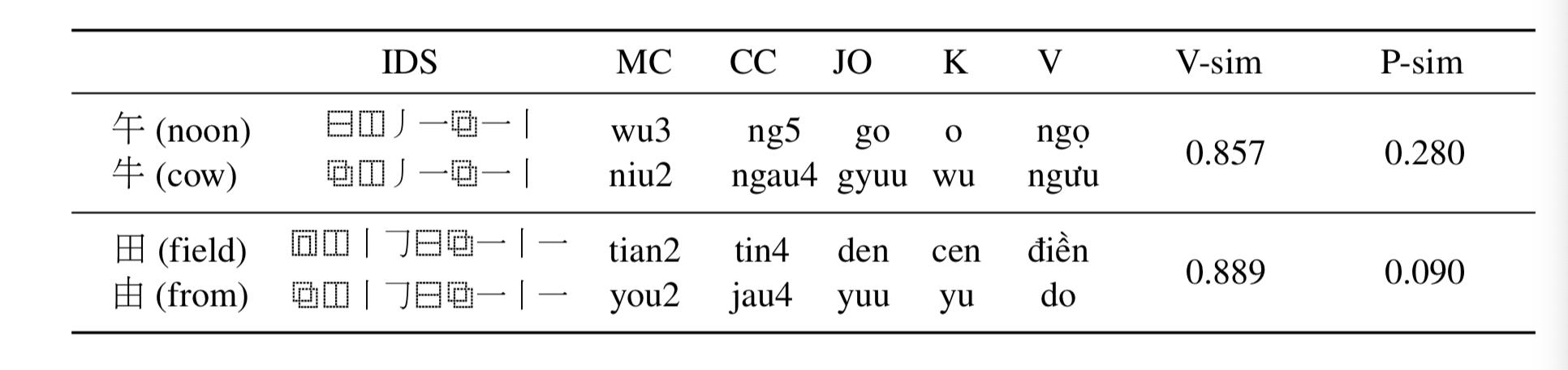 中文纠错（Chinese Spelling Correct）最新技术方案总结 - 文章图片
