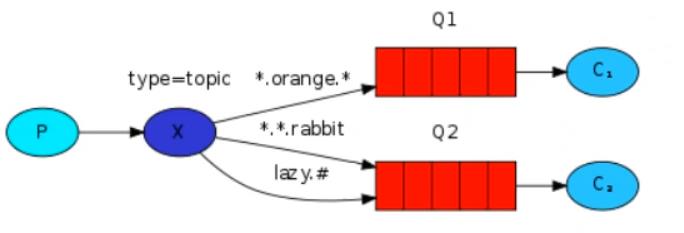 SpringBoot整合RabbitMQ消息生产者 - 文章图片