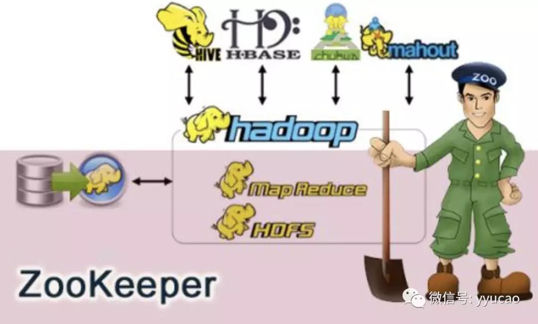 Zookeeper 的 8 大典型应用场景，你都知道哪些？ - 文章图片