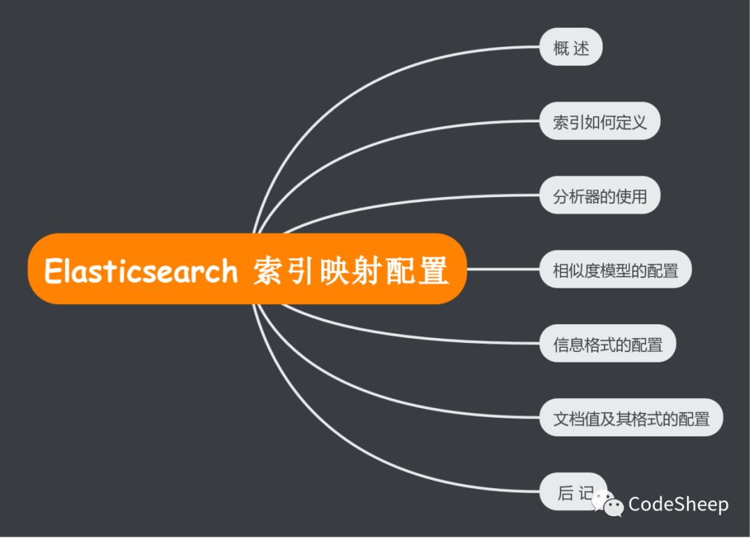 Elasticsearch 索引的映射配置详解 - 文章图片