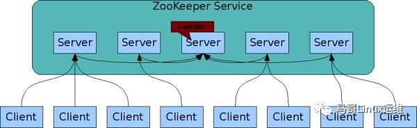 ZooKeeper原理详解及常用操作 - 文章图片