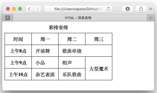 HTML表格：日常消费账单表格展示网页 - 文章图片