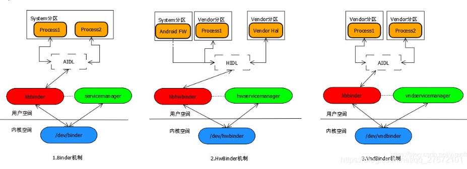 Android知识点扫盲积累 - 文章图片