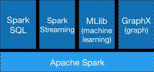 02 Spark框架与运行流程 - 文章图片