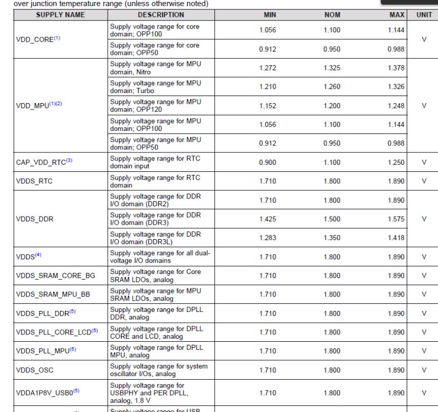 am335x system upgrade replace DDR and CPU models - 文章图片