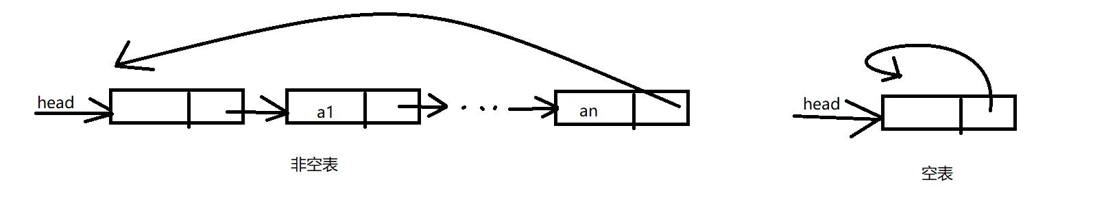 小甲鱼笔记：数据结构——线性表（四）循环链表和双向链表，约瑟夫问题，魔术师发牌问题，判断一个单链表是否有环 - 文章图片