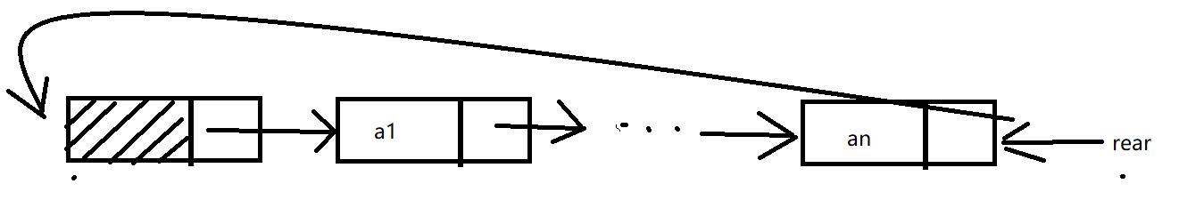 小甲鱼笔记：数据结构——线性表（四）循环链表和双向链表，约瑟夫问题，魔术师发牌问题，判断一个单链表是否有环 - 文章图片
