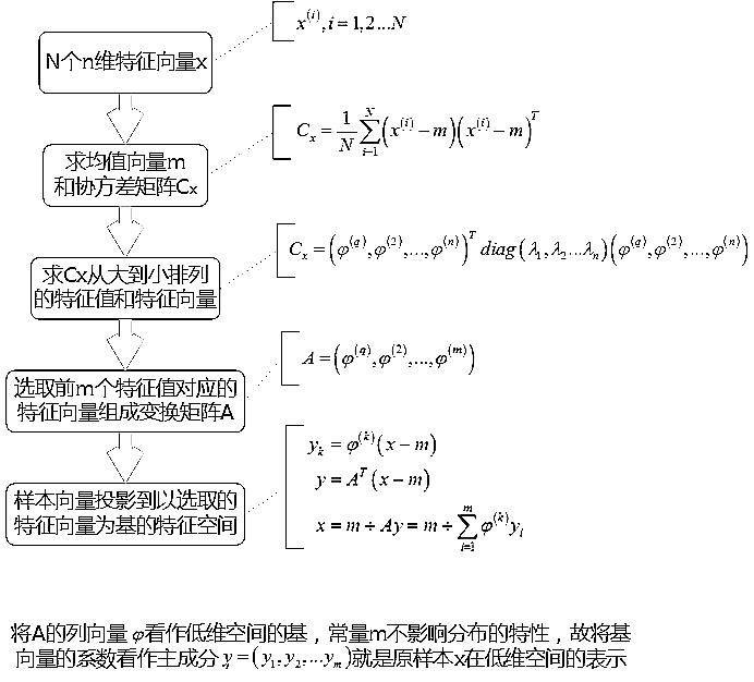 【人工智能实验】SVM分类器的设计与应用 - 文章图片