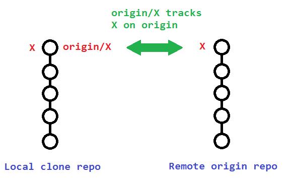 git push --origin -D -d有什么区别 - 文章图片