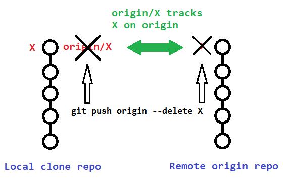 git push --origin -D -d有什么区别 - 文章图片