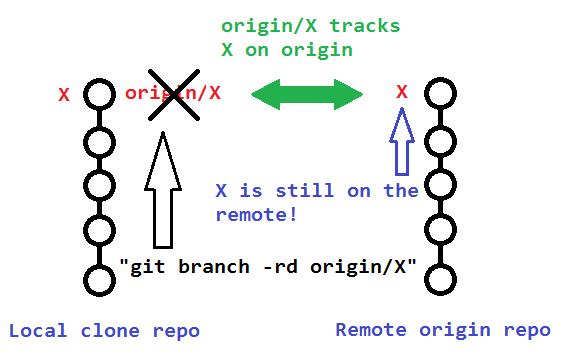 git push --origin -D -d有什么区别 - 文章图片