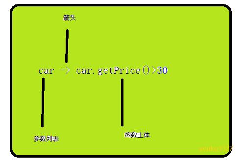 java8-详解Lamda表达式 - 文章图片