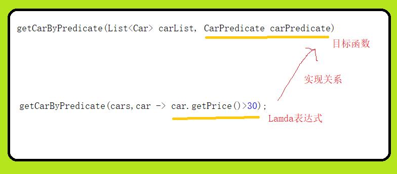 java8-详解Lamda表达式 - 文章图片