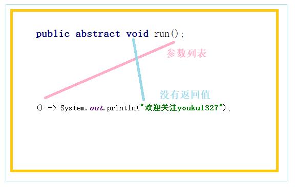 java8-详解Lamda表达式 - 文章图片