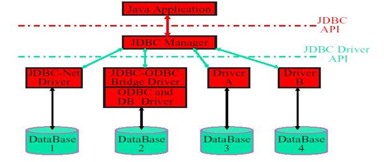 JavaWeb(四)：JDBC - 文章图片