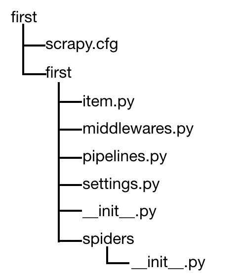 python爬虫之Scrapy框架 - 文章图片
