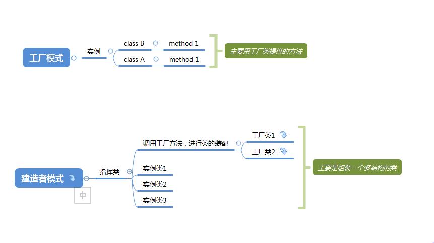 python建造者模式_1 - 文章图片