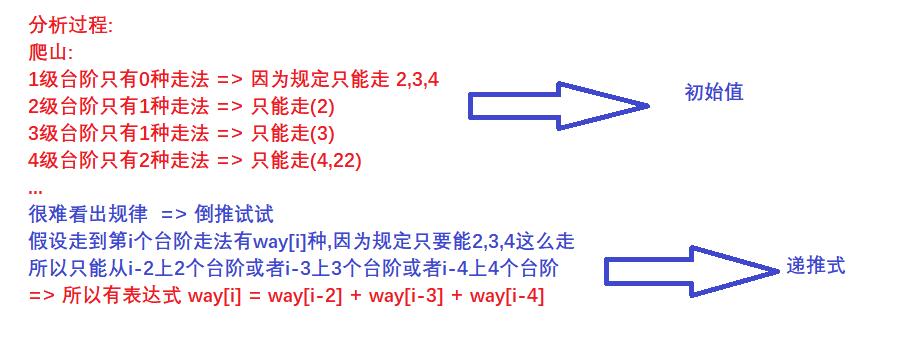 [算法]猴子爬山 - 文章图片