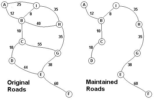 POJ 1251 Jungle Roads - C语言 - Kruskal算法 - 文章图片