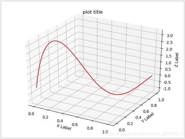 Python数据可视化之matplotlib - 文章图片