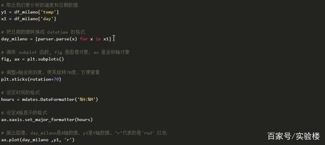 Python10大热门项目 - 文章图片