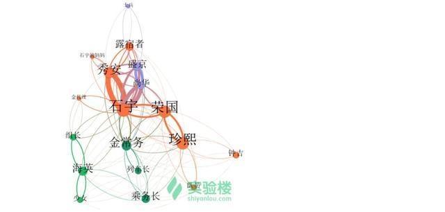 Python10大热门项目 - 文章图片