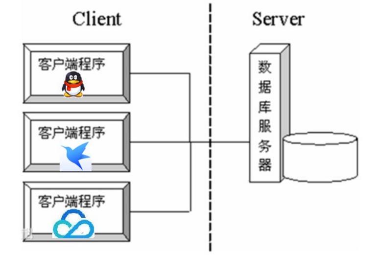 Java基础-网络编程篇 - 文章图片