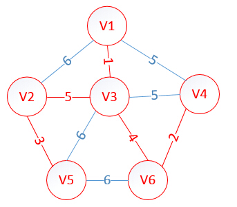 最小生成树算法（未完成） - 文章图片
