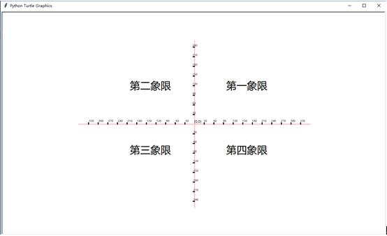 画一个心送给心爱的小姐姐，Python绘图库Turtle - 文章图片