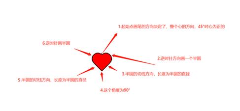 画一个心送给心爱的小姐姐，Python绘图库Turtle - 文章图片