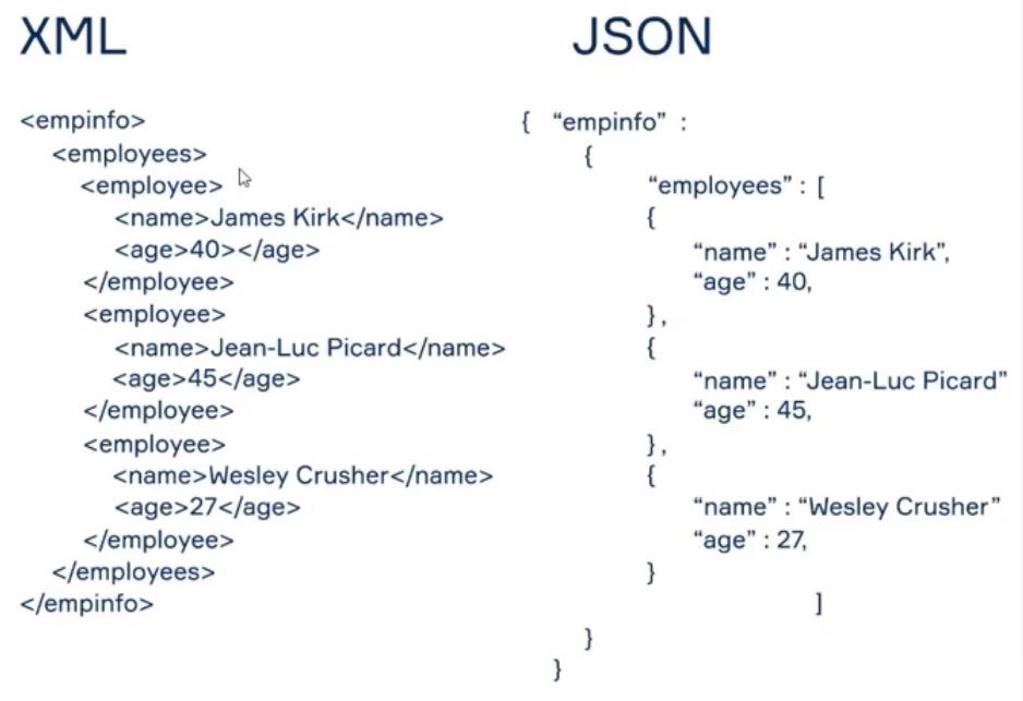 使用 json 模块，使json数据格式与Python字典dict数据格式互相转换，获取数据更加方便 - 文章图片