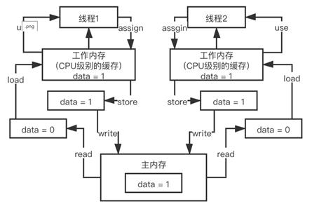 [Java复习] 面试突击 - JVM - 文章图片