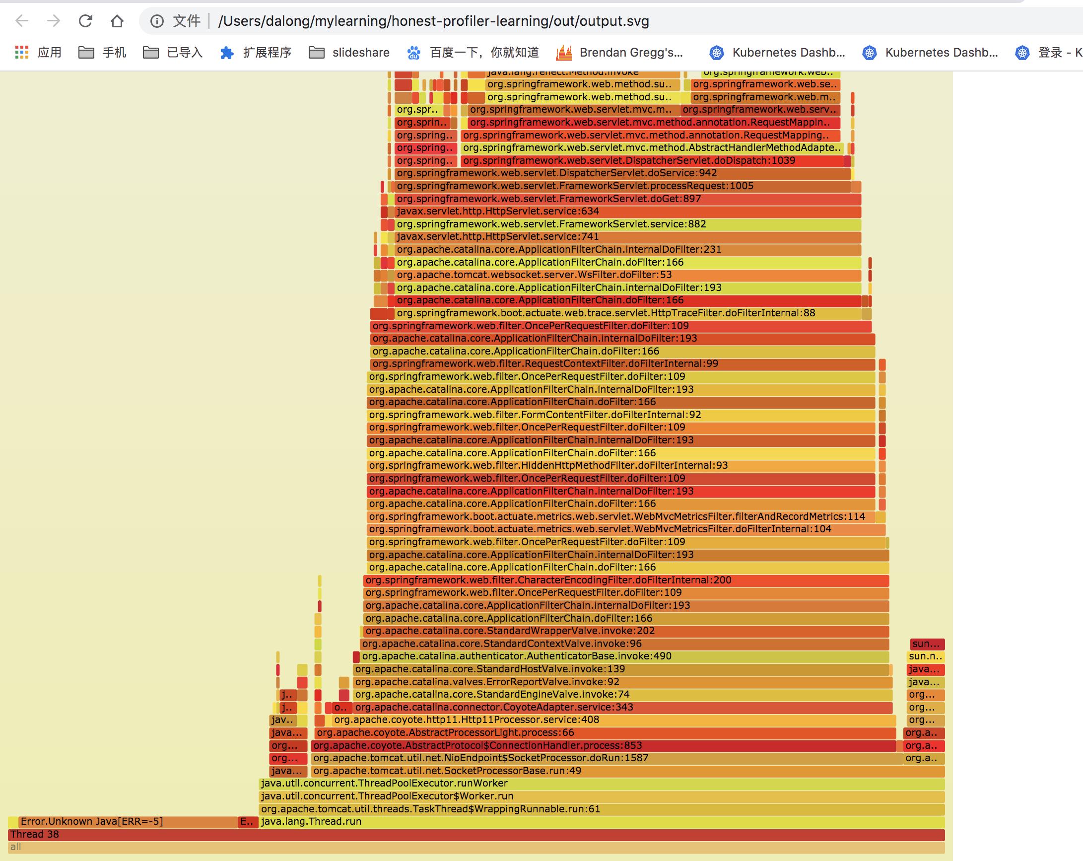 honest-profiler+hprof2flamegraph 查看java 应用火焰图信息 - 文章图片