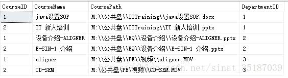 C# 中采用treeview递归生成目录树（Winform和Webform两种） - 文章图片