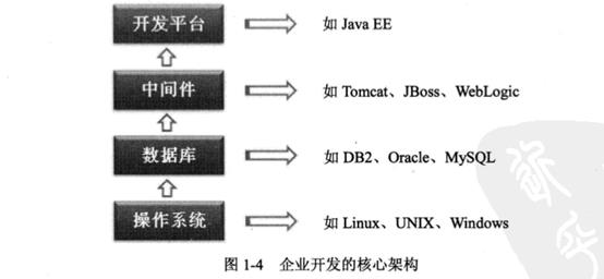 JavaWeb基础知识总结 - 文章图片