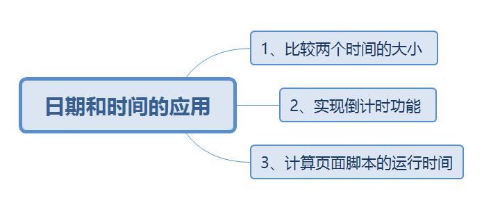 JavaScript基础，Cookies,Sessions - 文章图片