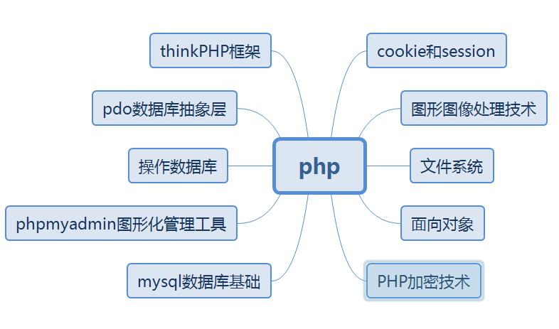 JavaScript基础，Cookies,Sessions - 文章图片