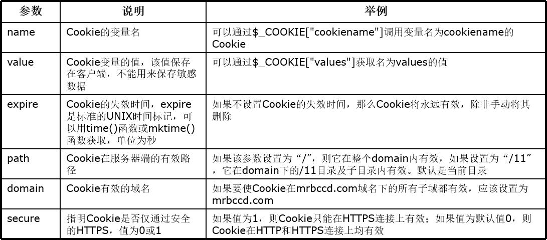 JavaScript基础，Cookies,Sessions - 文章图片